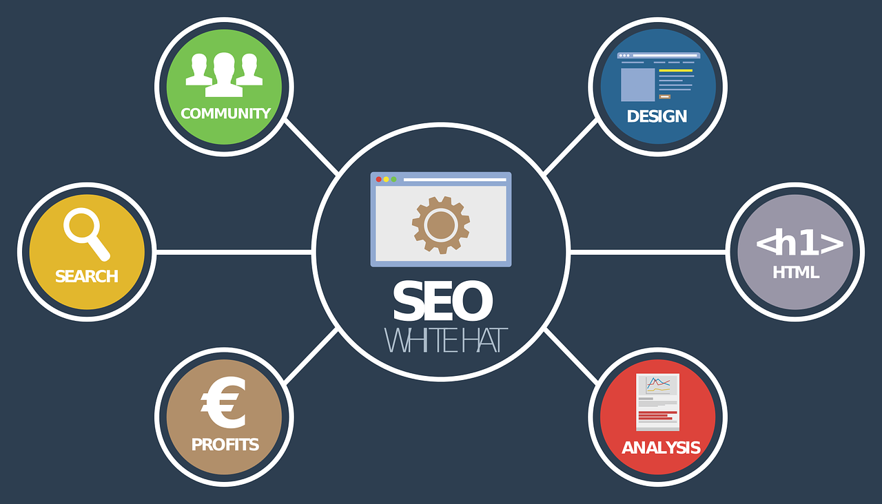 seo experts in Salem Oregon